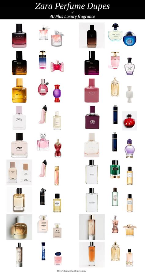 dupe list perfumes|top 10 perfume dupes.